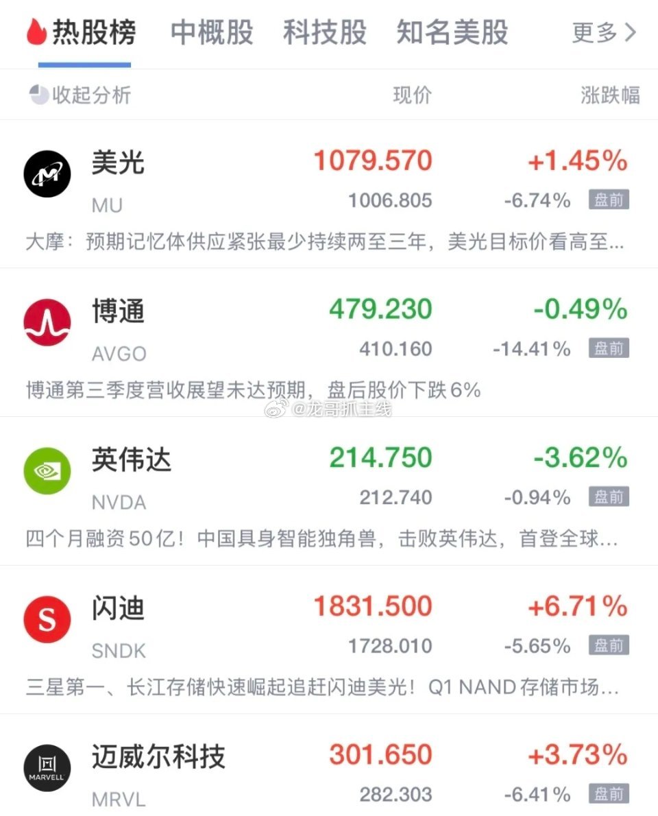 崩了，SpaceX还没上市开始搅动了，美股科技股盘前大跌，纳斯达克指数期货跌超1