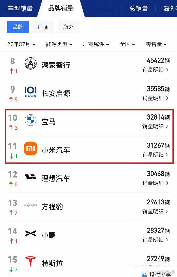 一个是底蕴深厚的传统豪华巨头宝马，一个是成立仅数年的新能源新锐小米。宝马在国内坐