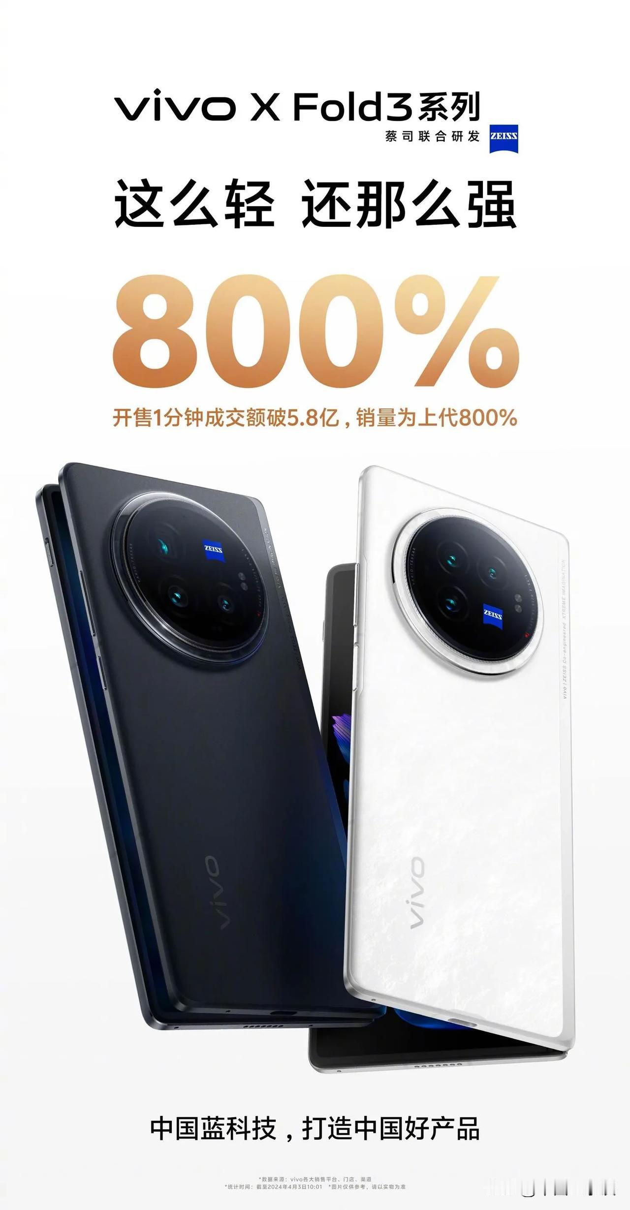vivo X Fold3系列卖的是真的猛，1分钟成交额破5.8亿，销量为上代的8