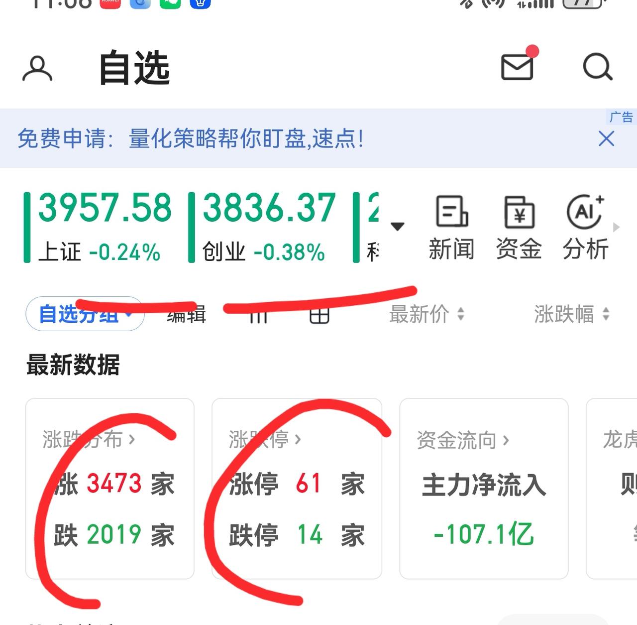 老手说股：（3）
家人们，今天的大盘又恢复了平静，如昨天收评，在233线和250