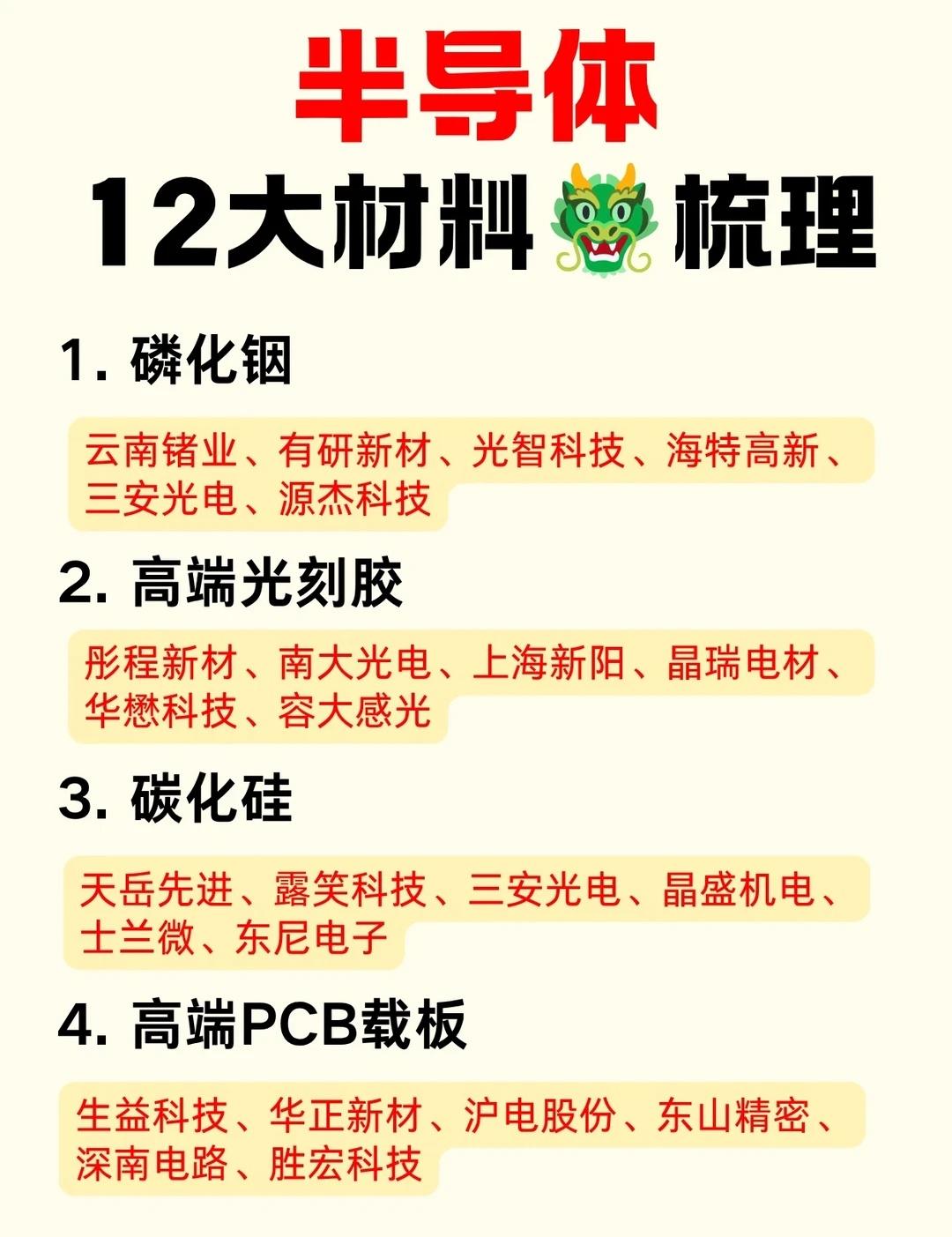 半导体12大材料核心企业梳理
半导体产业链的核心底气，藏在各类上游材料里，从磷化