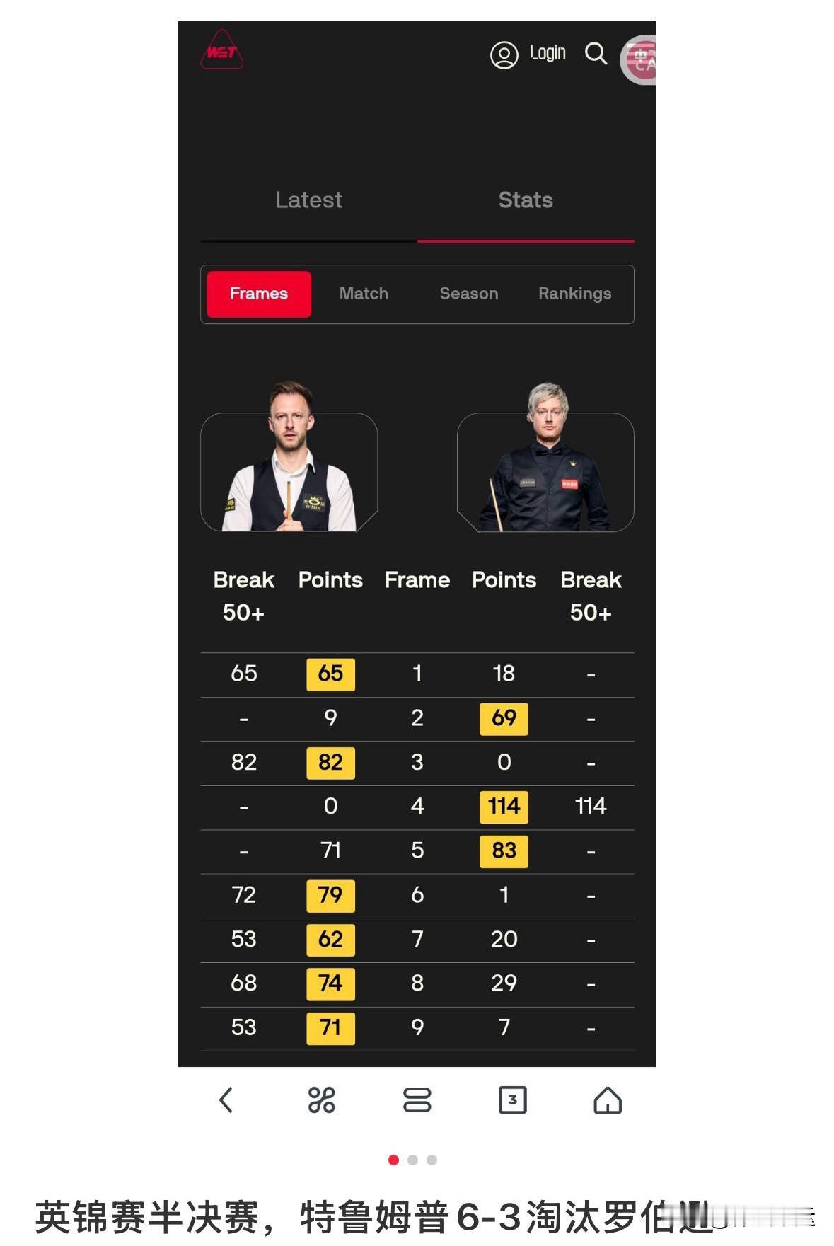 2025年斯诺克英锦赛太精彩了！北京时间12月7日早，两场半决赛结束，特鲁姆普和