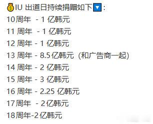 IU今年已捐款超6亿IU已知累计捐赠总额将近90亿 又一次在出道日践行公益，IU