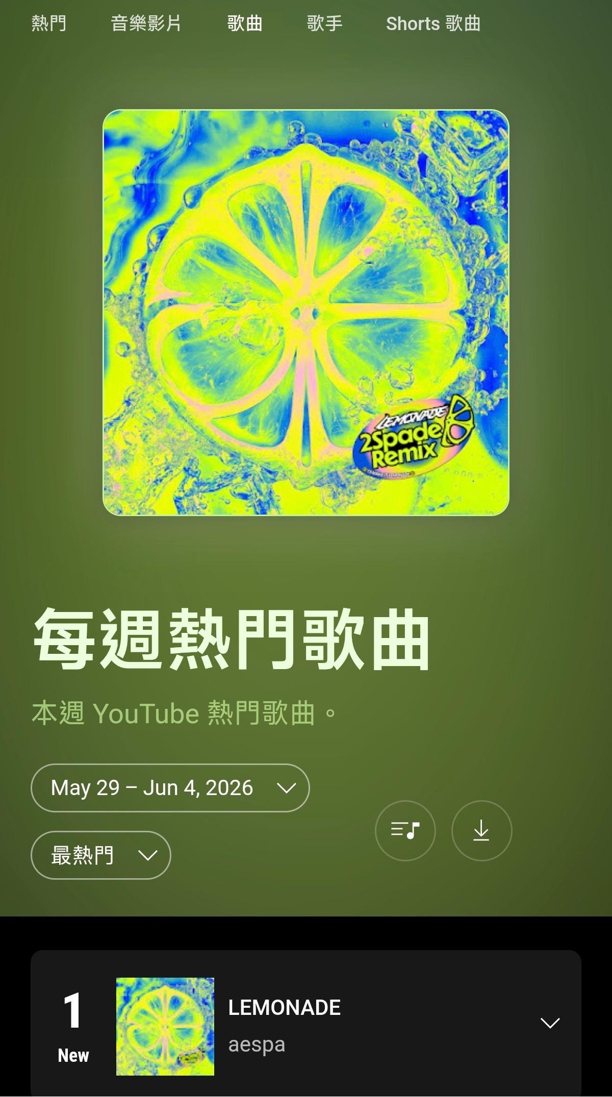 LEMONADE”（5,696,209）在韩国 YouTube Music 周榜