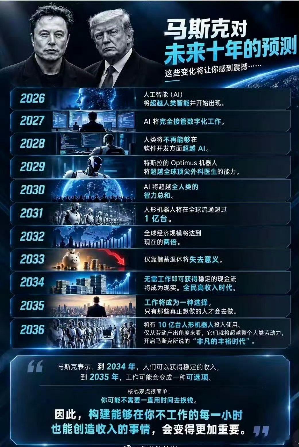 马斯克的预测对于普通人来说就是一场灾难！ ​​​
