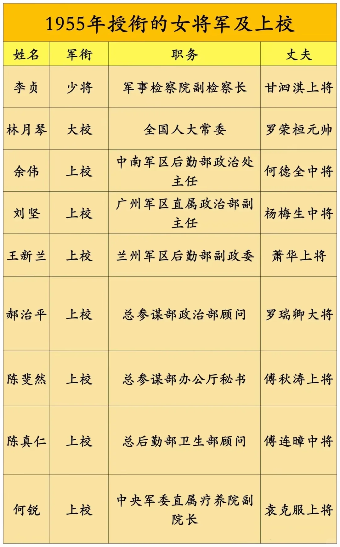 1955年授衔的开国女将军及上校