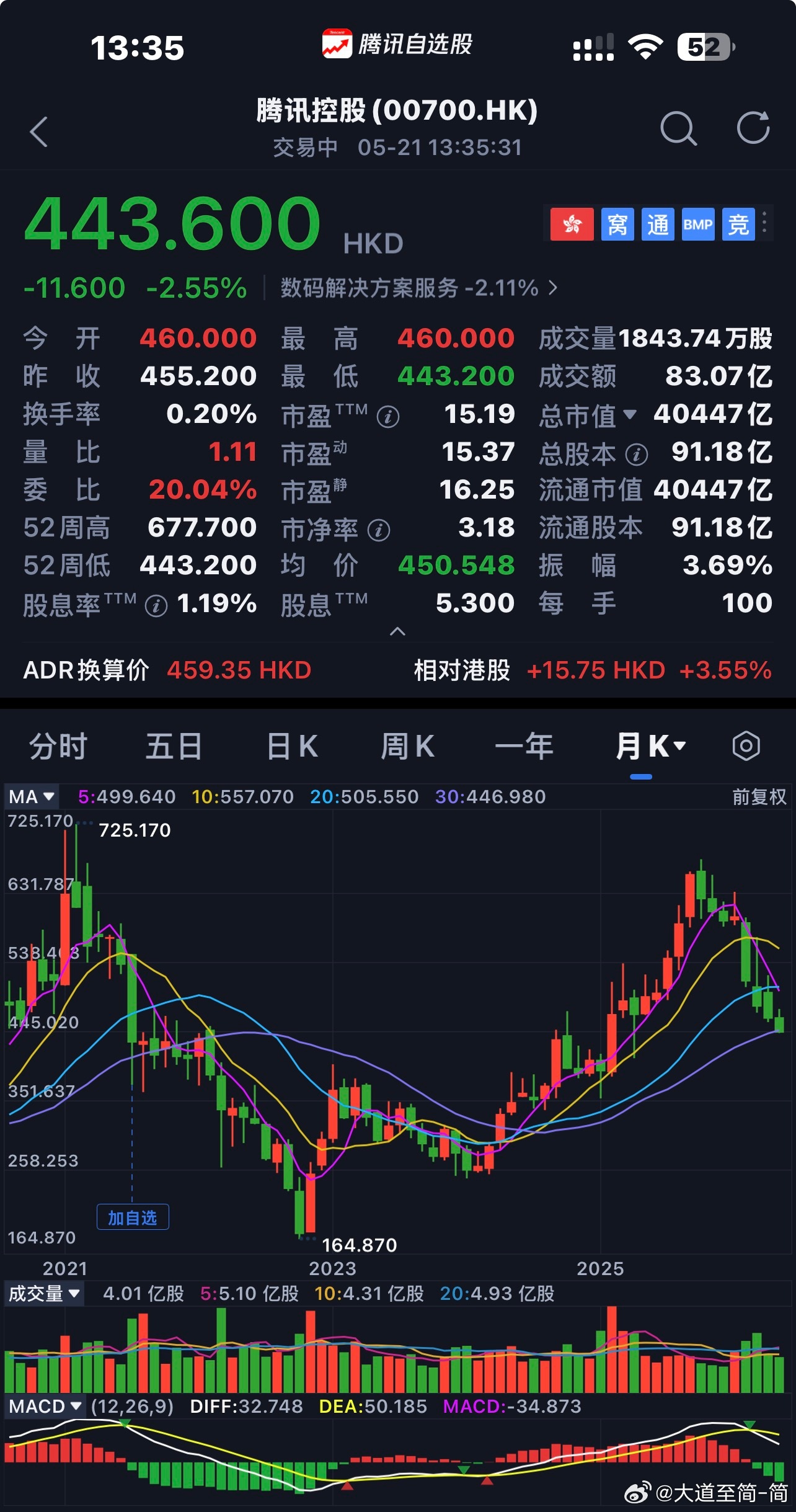 腾讯控股  商业模式、企业文化、合理价格〖 注：个人思考不构成投资建议 〗 $腾