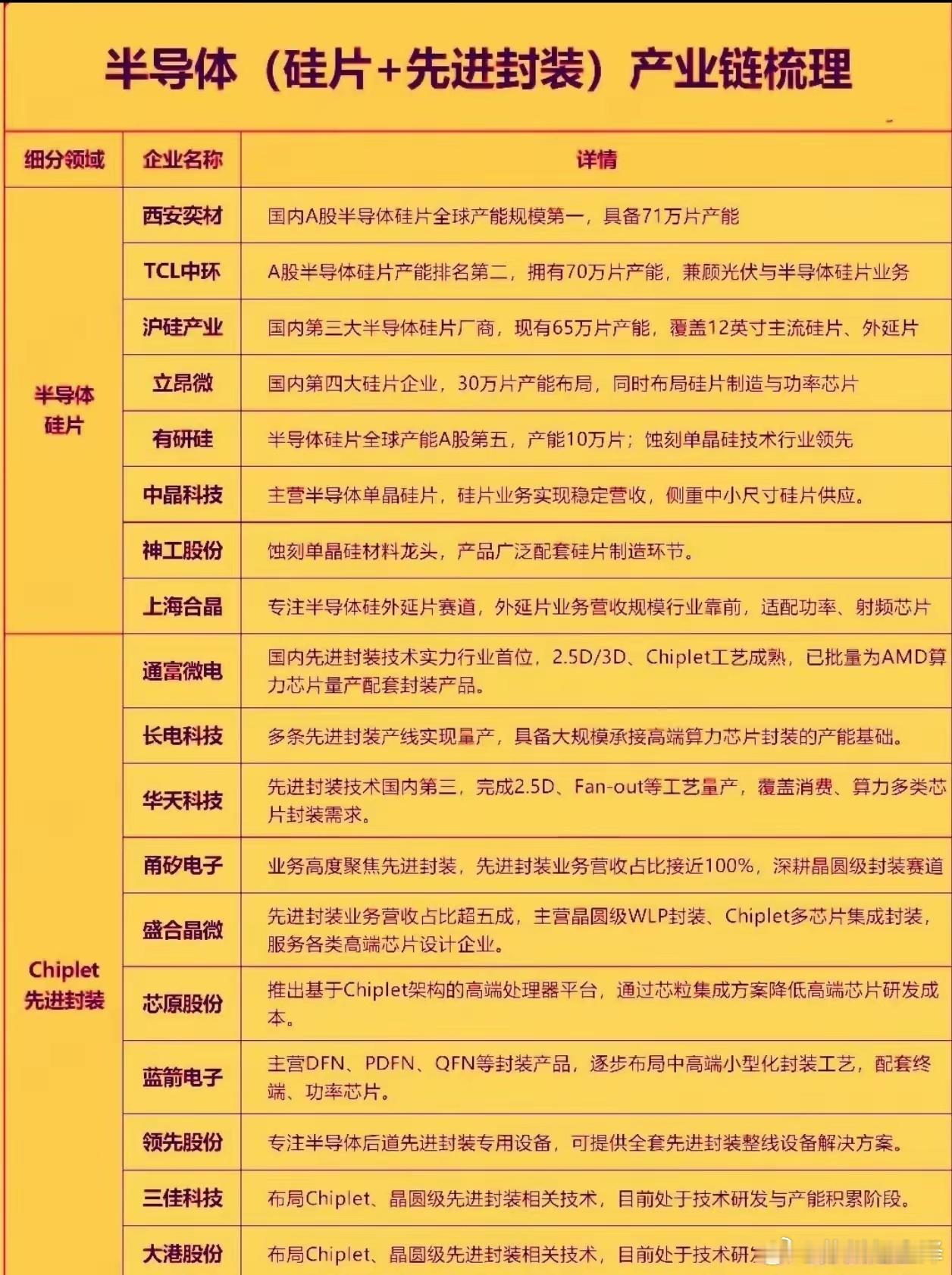 近日在上海正式发布的这款国产AI芯片，是国内首款把软件定义架构和三维近存计算融合