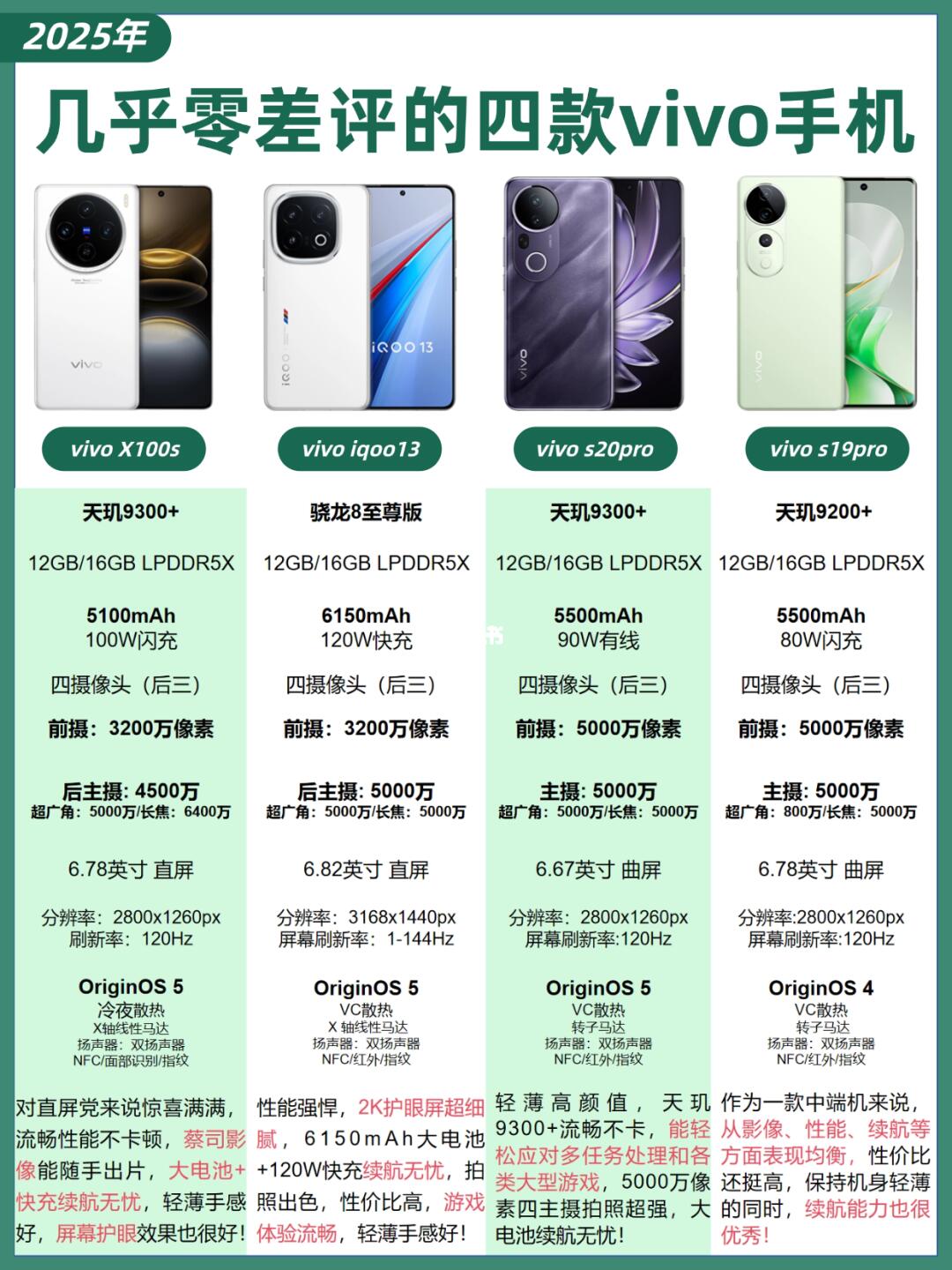 2025年几乎零差评的4款vivo手机‼️