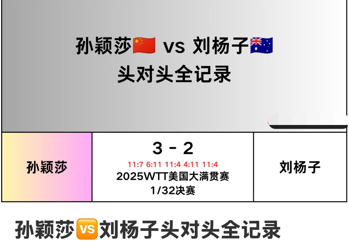 孙颖莎与刘杨子的头对头全记录—2026美国大满贯女单1/32决赛对阵
孙颖莎VS