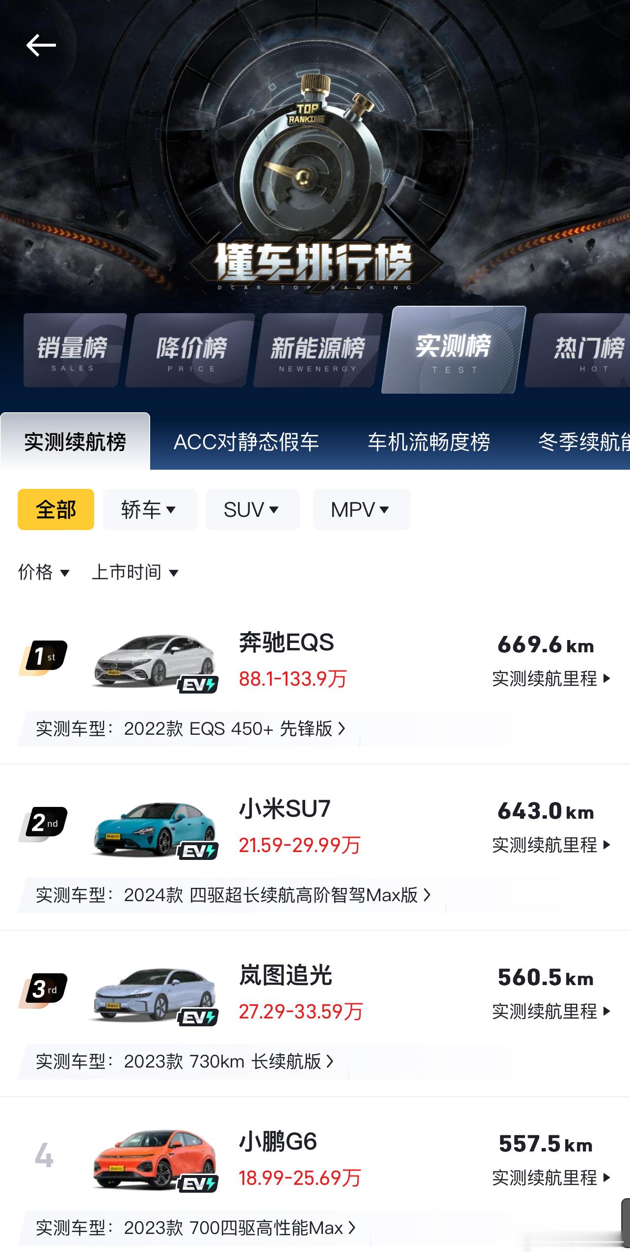 小米Su7懂车帝实测结果出炉，实际续航达成率为79.4% 官方标的810km跑了