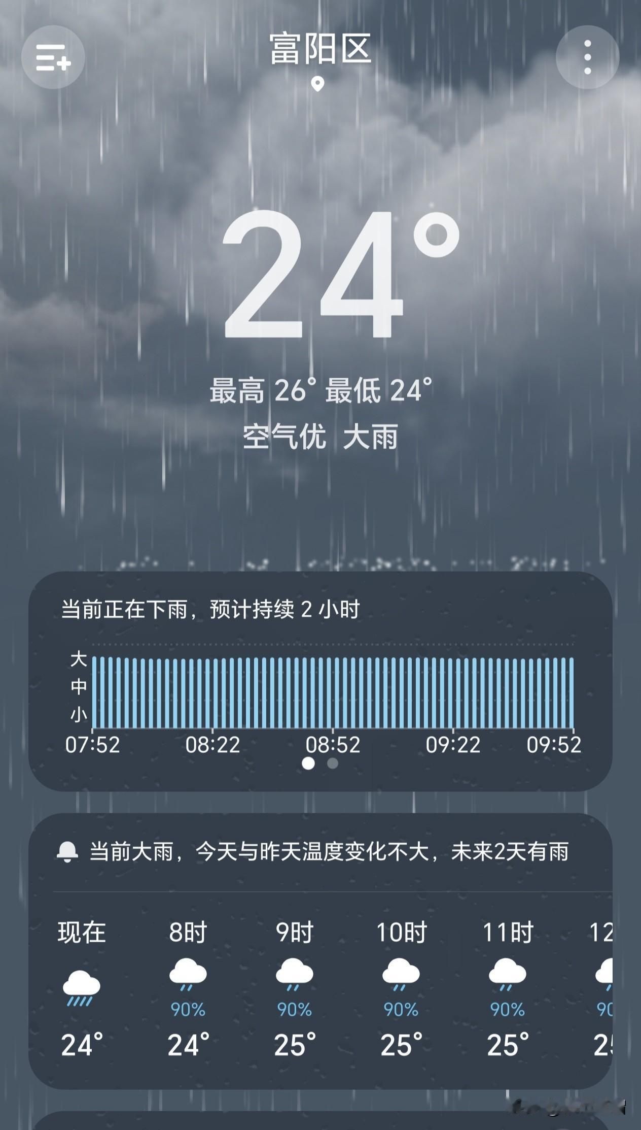 可怜天下父母心！老二刚出门不久，外面大雨倾盆而下。我们在家里赶快把窗户全关上，老