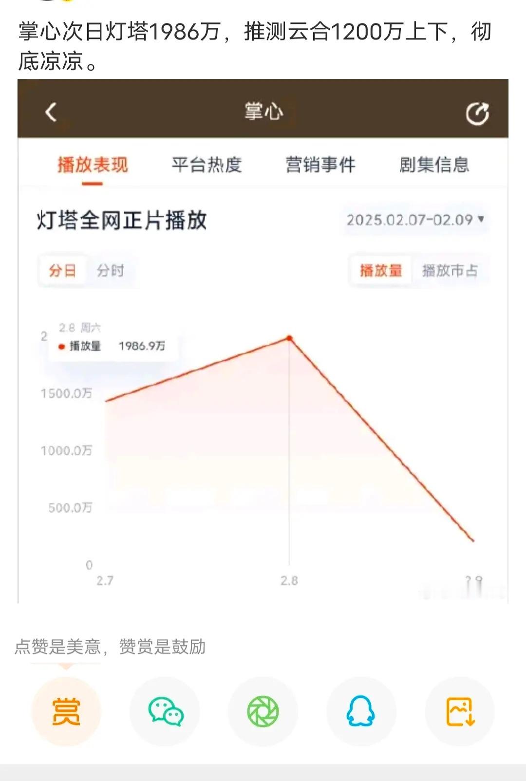 掌心，仙台次日都1倍都可能没有掌心首日915，次日预测1200仙台首日1185，