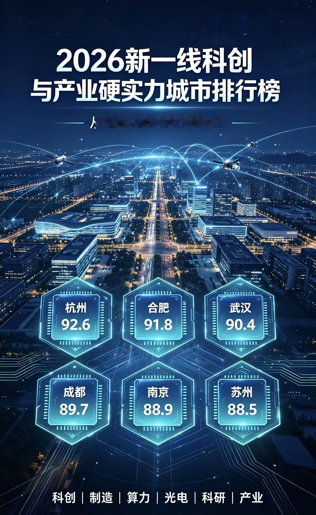大合肥，前途无量，这架势，绝对有可能超越杭州！
   合肥91.8分、杭州92.