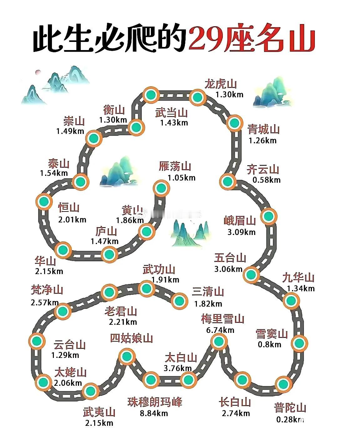 你把珠穆朗玛峰放进去是不是太过分了！