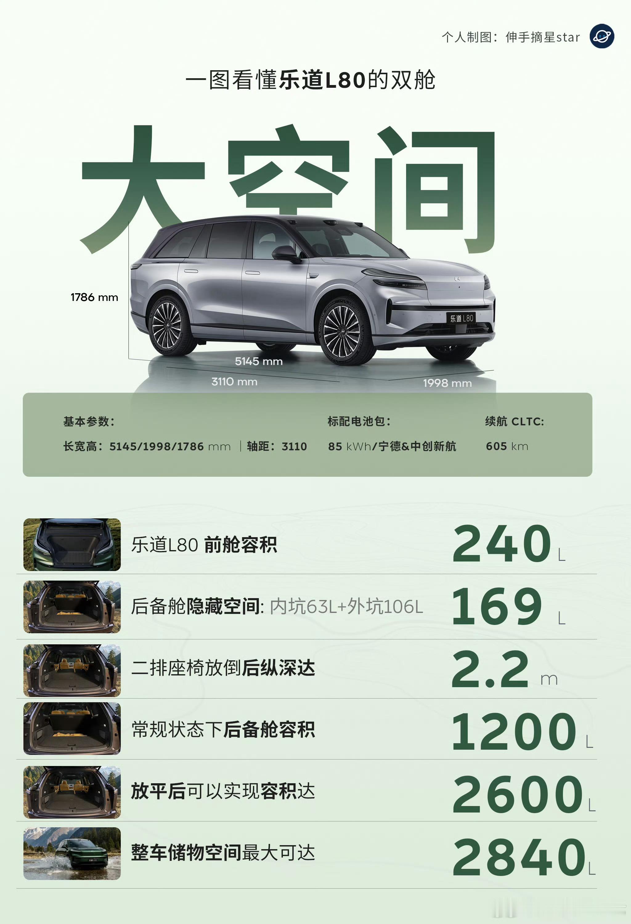 分享几张摘星大佬的L80神图乐道l80蔚来汽车乐道l80双舱超级大五座