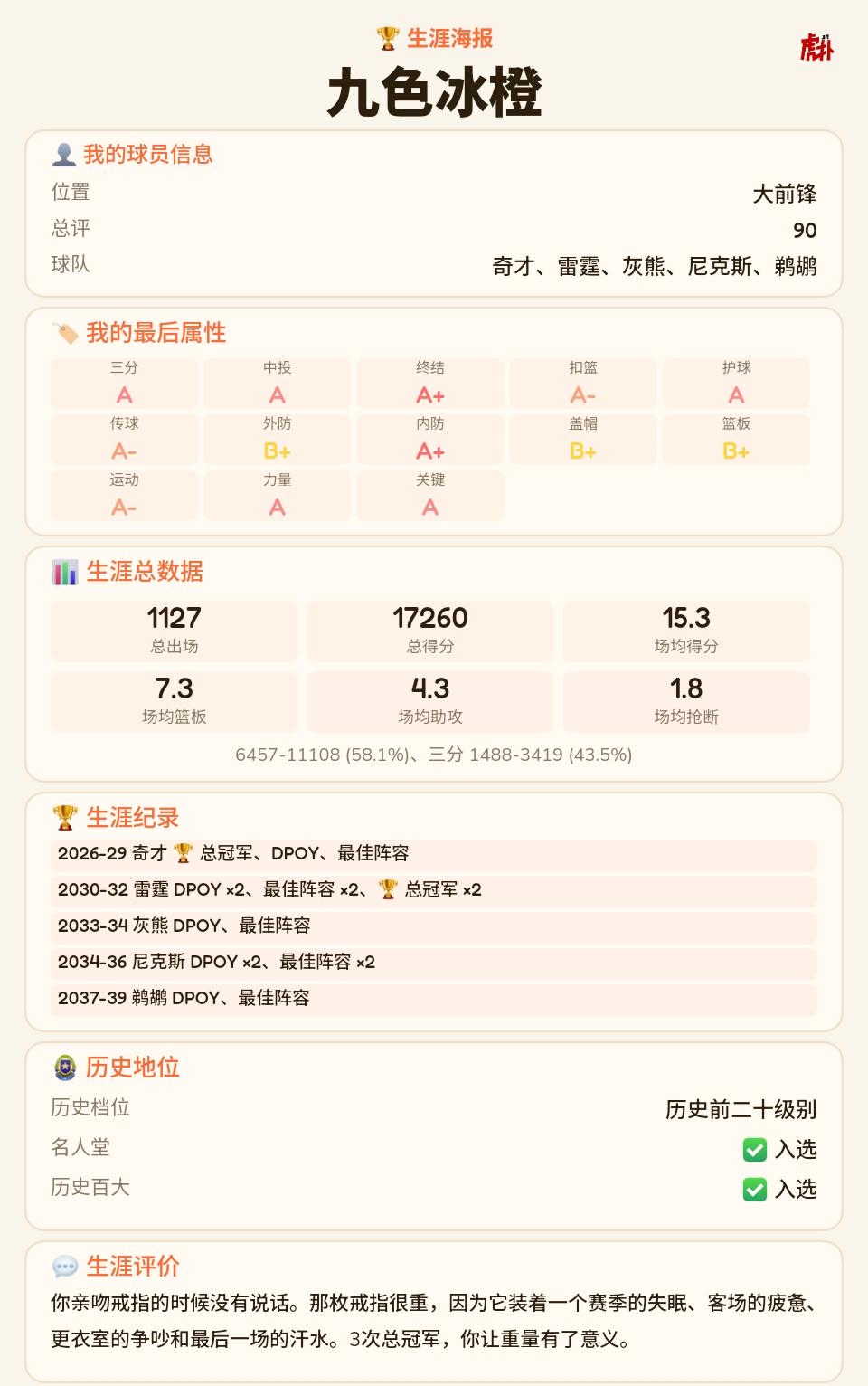大前锋都能夺冠
7次DPOY，3次总冠军，7次最佳阵容。