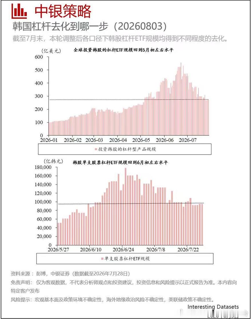 要继续降杠杆吗，全他吗A下来。hbm现在卡着算力吞吐，柜内减配存储，所谓的光通信