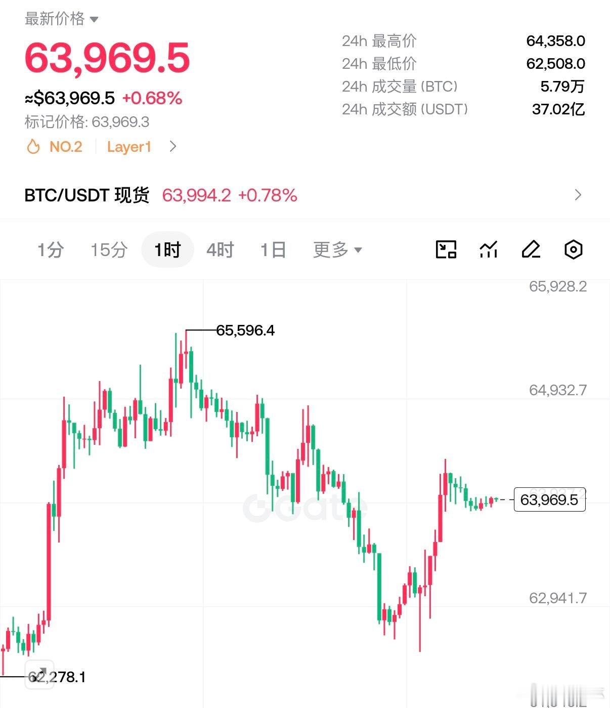北上一次看646-653防628 