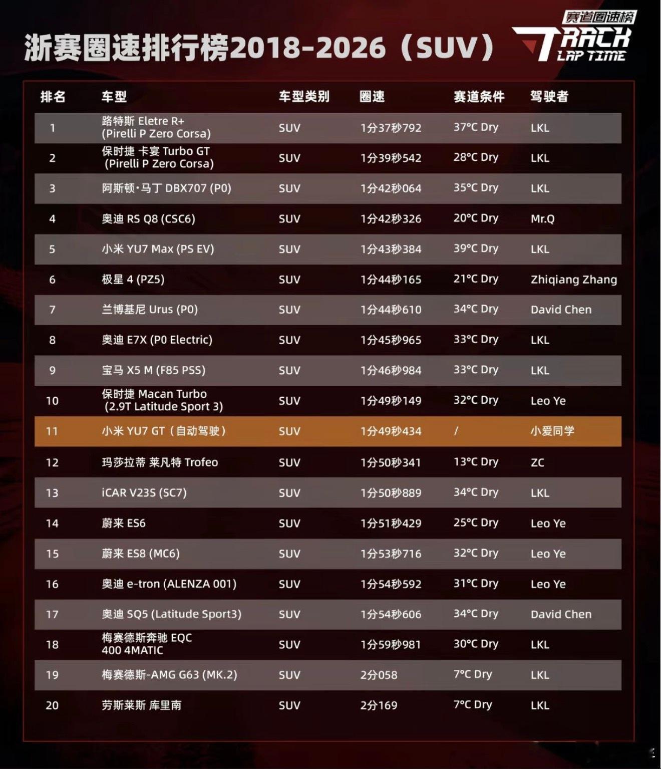 小爱同学自己跑车给我赚钱的时代不远了。