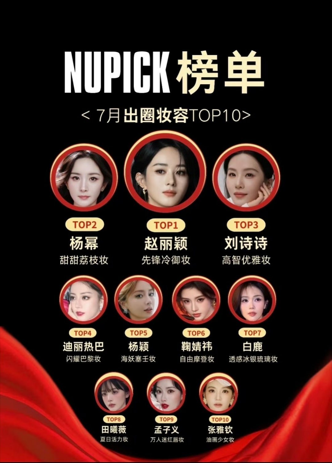 7月出圈妆容top10赵丽颖、杨幂、刘诗诗、迪丽热巴、Angelababy（杨颖