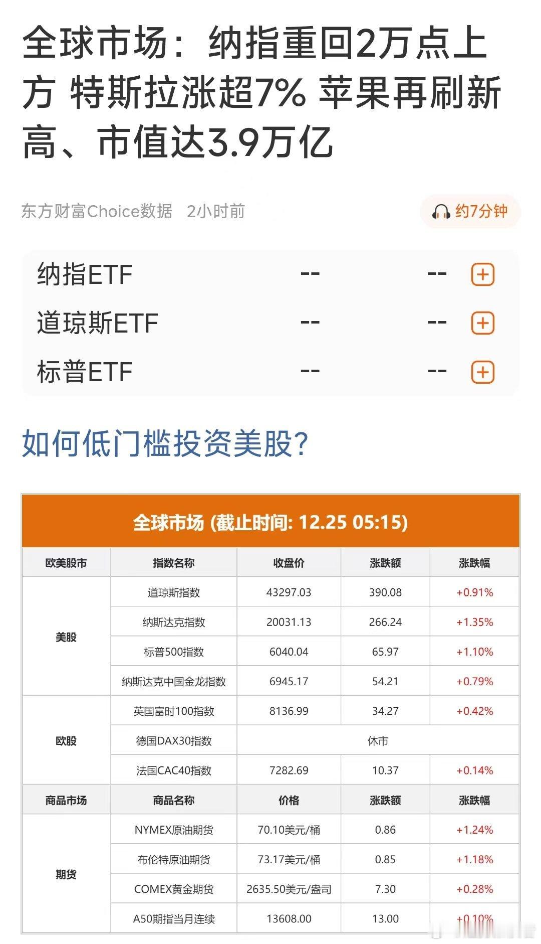 纳指重回2万点上方 特斯拉涨超7% 苹果再刷新高、市值达3.9万亿 