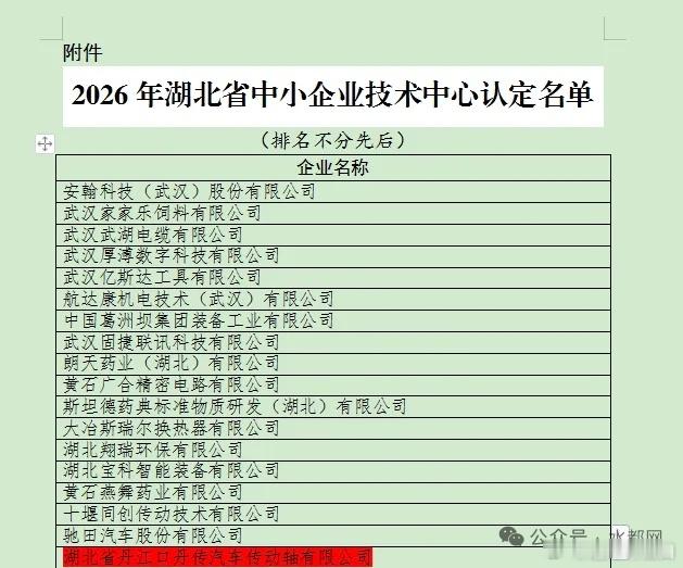 喜讯！丹江口这家企业入选省级中小企业技术中心 近日湖北省经信厅发布《关于公布20