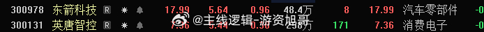 创业板这两个的竞争 到底谁会晋级2板，还是都是失败，看结果了，客观的而言今日的竞