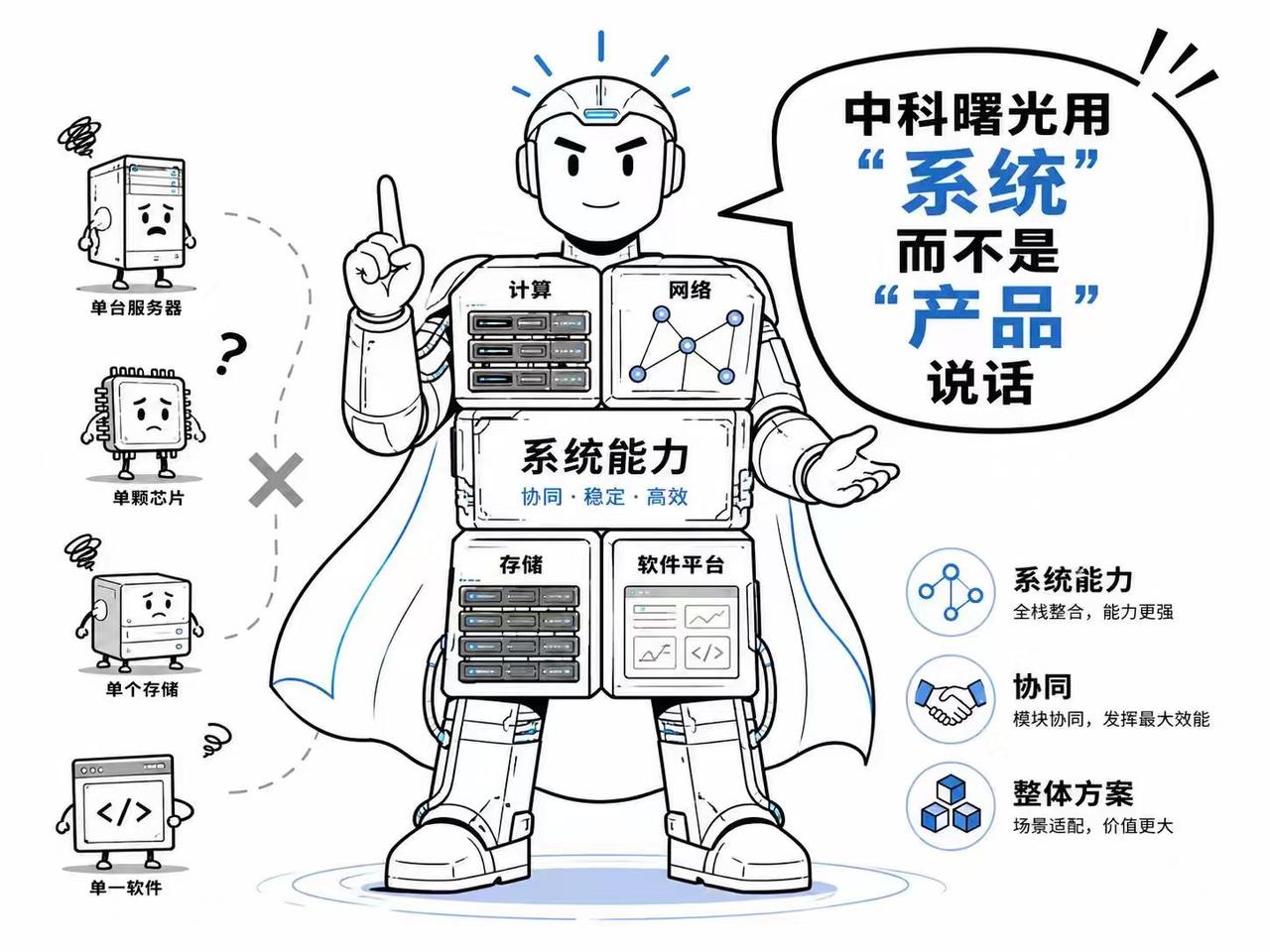 中国AI基建公司，开始讲“整套系统”的故事了。

这次看中科曙光在德国汉堡ISC