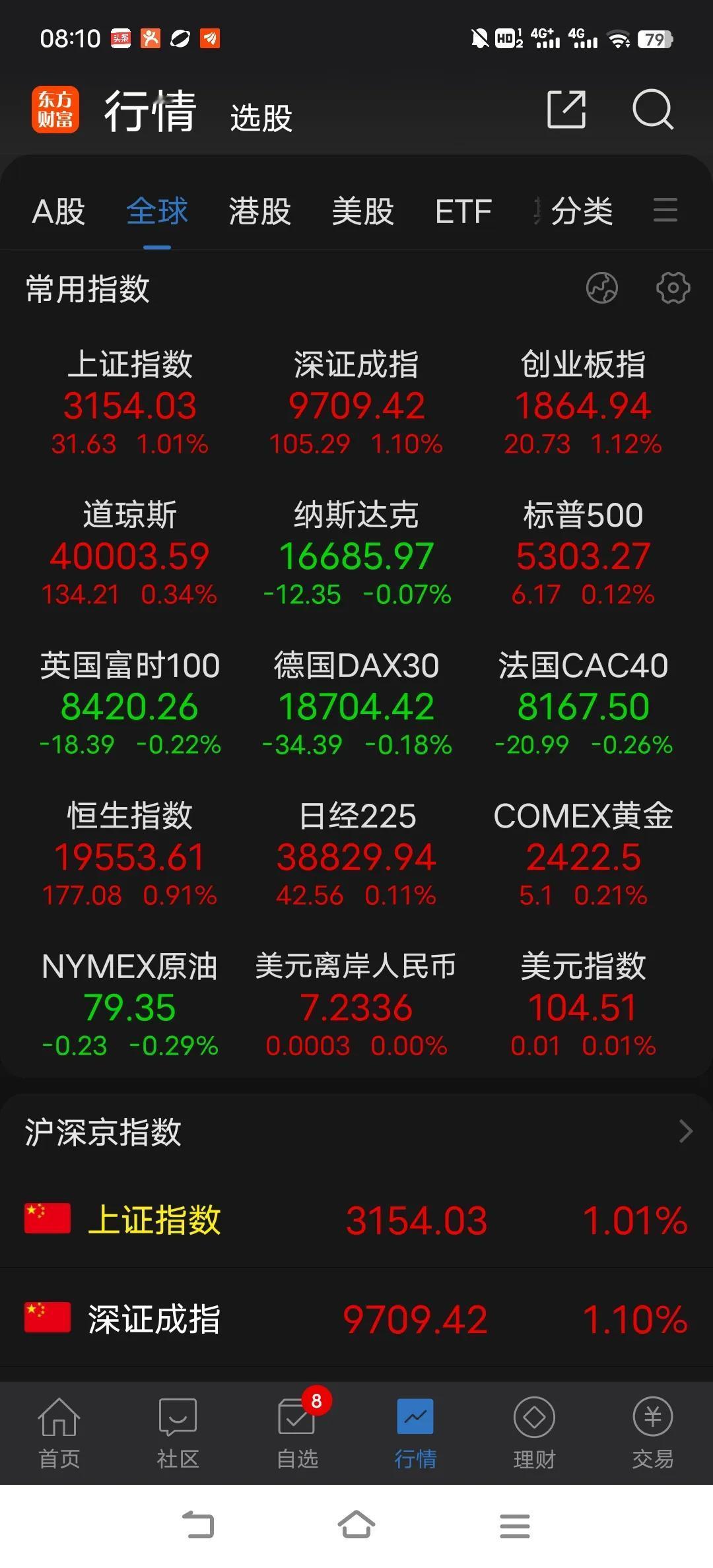 周五的单日中阳不足以说明问题，今日能否走强才是关键，今日还会再冲一下，如果上冲再