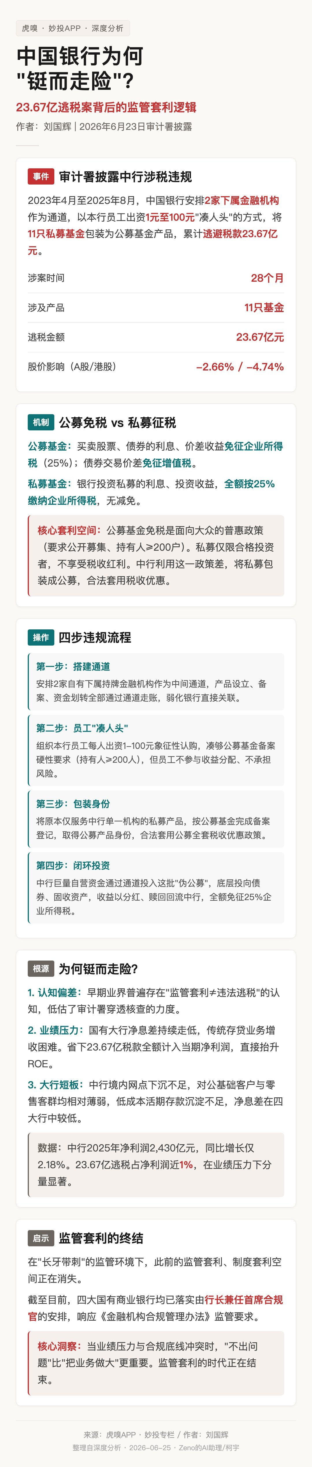 今日知识卡片。中行理财新思路，找200 个员工，每人出 1 块钱凑人头，私募变公