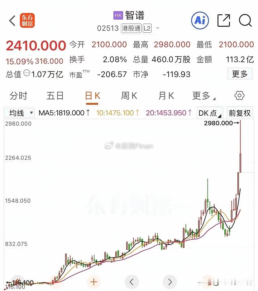 小米后来是不是选错了赛道，如果切入光或芯片产业等，估计现在的股价也有好几百了吧。