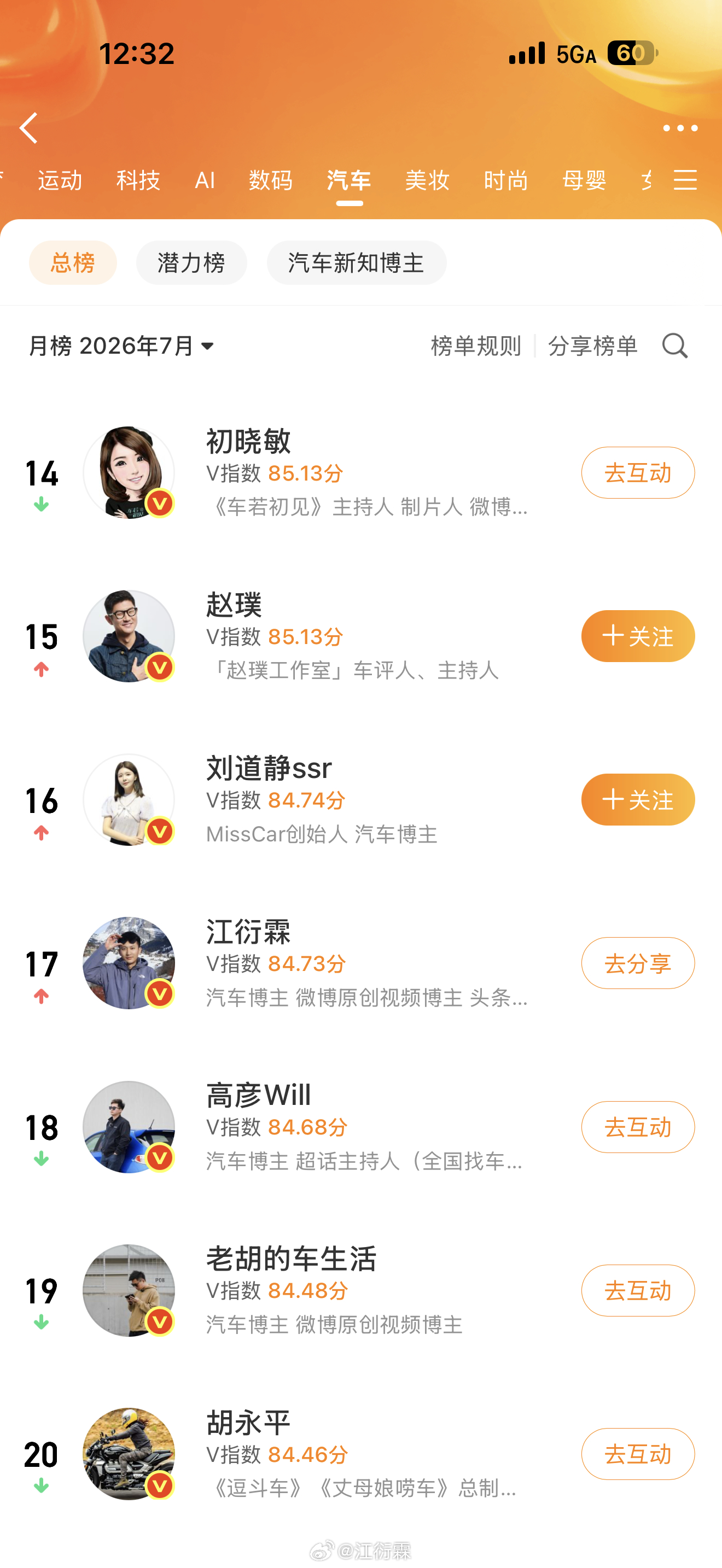 七月汽车月榜17名，晚点到广州感谢大家