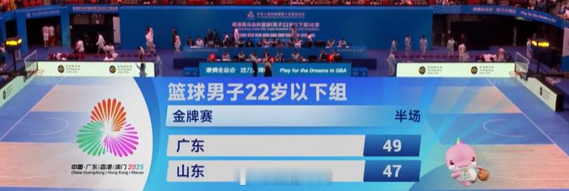 山东U22男篮在上半场最多领先19分情况下，半场被广东U22男篮反超了两分，其间