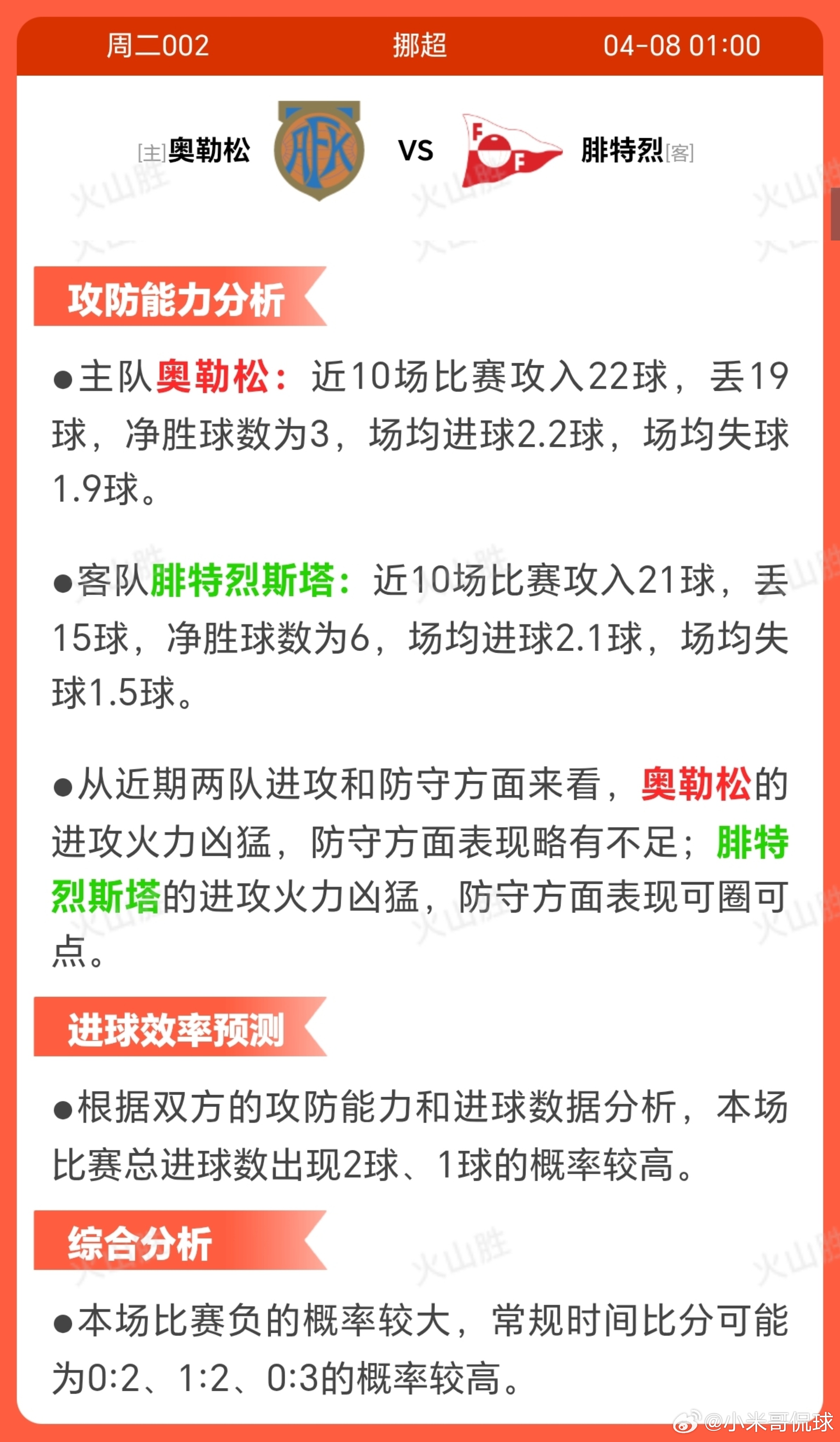 2002-奥勒松VS腓特烈奥勒松近期状态不稳，近10场仅4胜3平3 负，对比腓特