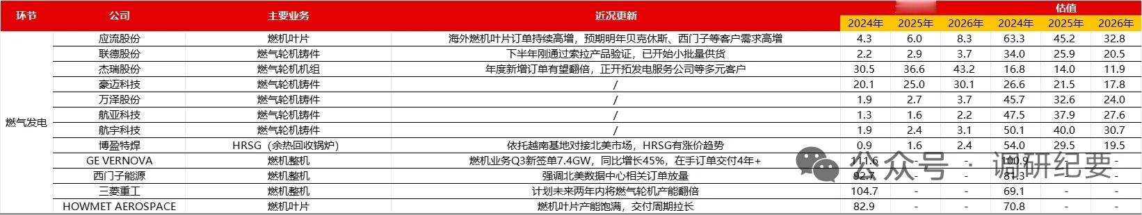 北美缺电之燃气轮机相关概念股解析联德股份：做精密铸件，含铸造与加工两道工序，主要
