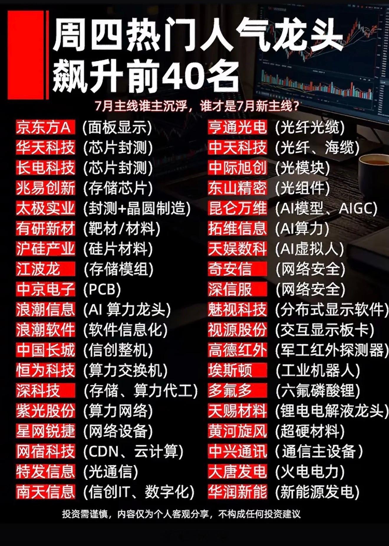7月9日股市热词速递 一周热门人气龙头榜，谁将引领新趋势？📈📊7月9日股市热