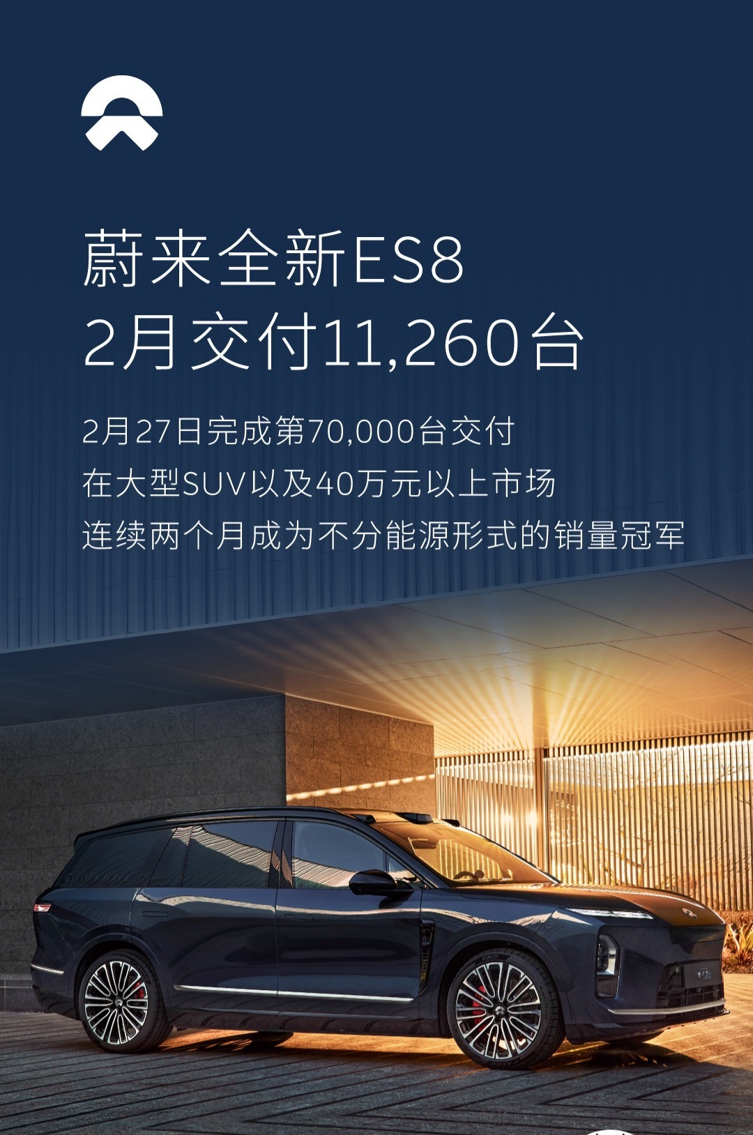 21天，蔚来第三代ES8又达成1万辆交付。2月，这车交付11260辆，3月份应该