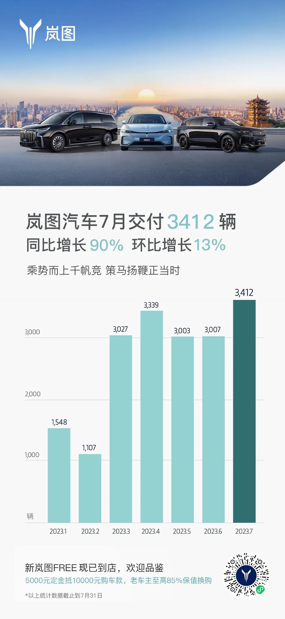 最近，岚图汽车正好迎来了“3岁生日”。作为一家依托东风汽车的高端豪华新能源品牌，