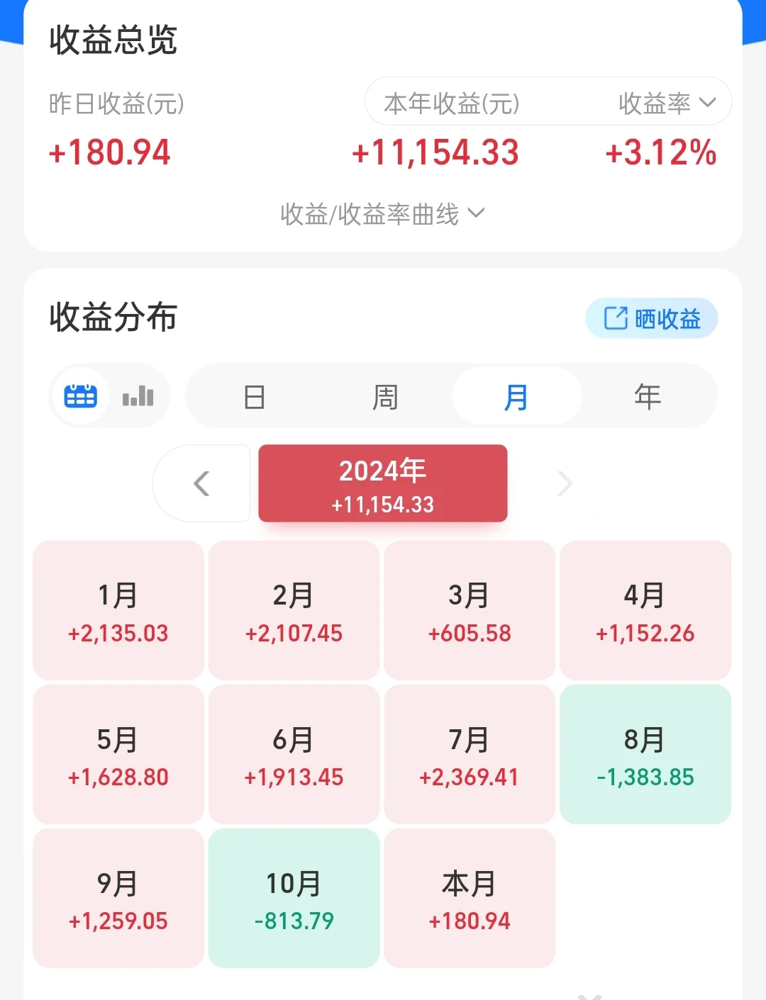 40w理财日记，11月迎来开门红