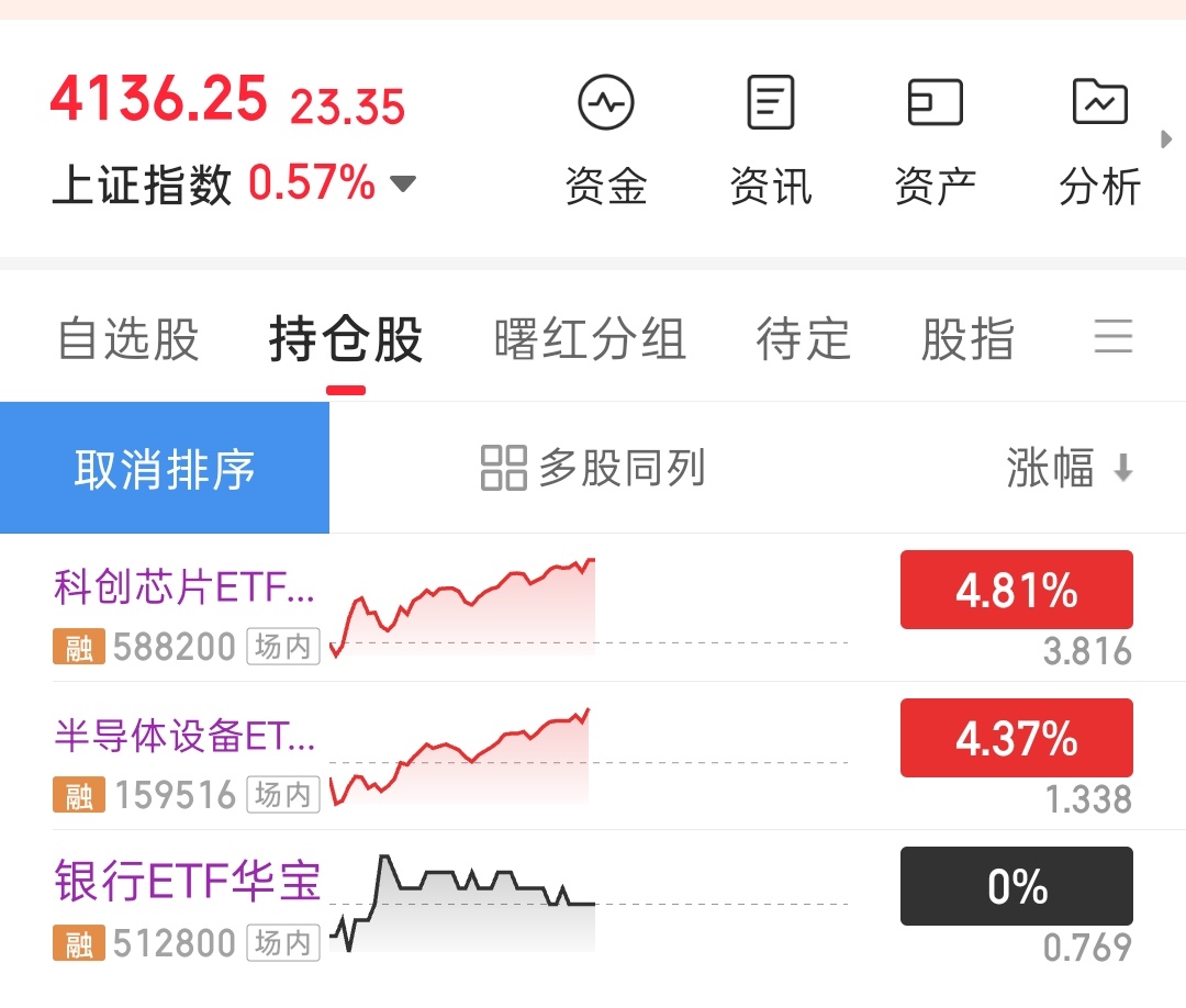 众所周知，我不做定投，看好就是干，上周五我还空仓，只持有银行，今天开盘前就已经计