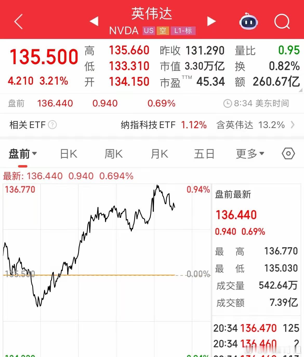 今晚，美股的十字路口！英伟达Q1财报重磅来袭​英伟达在今晚美股盘后，也就是北京时