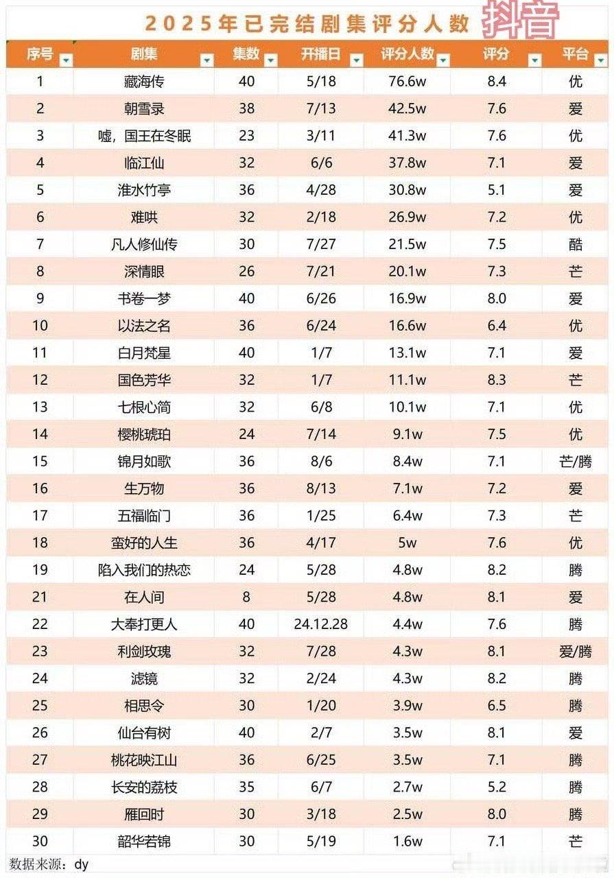 下沉市场的打分人数及分数[思考] ​​​