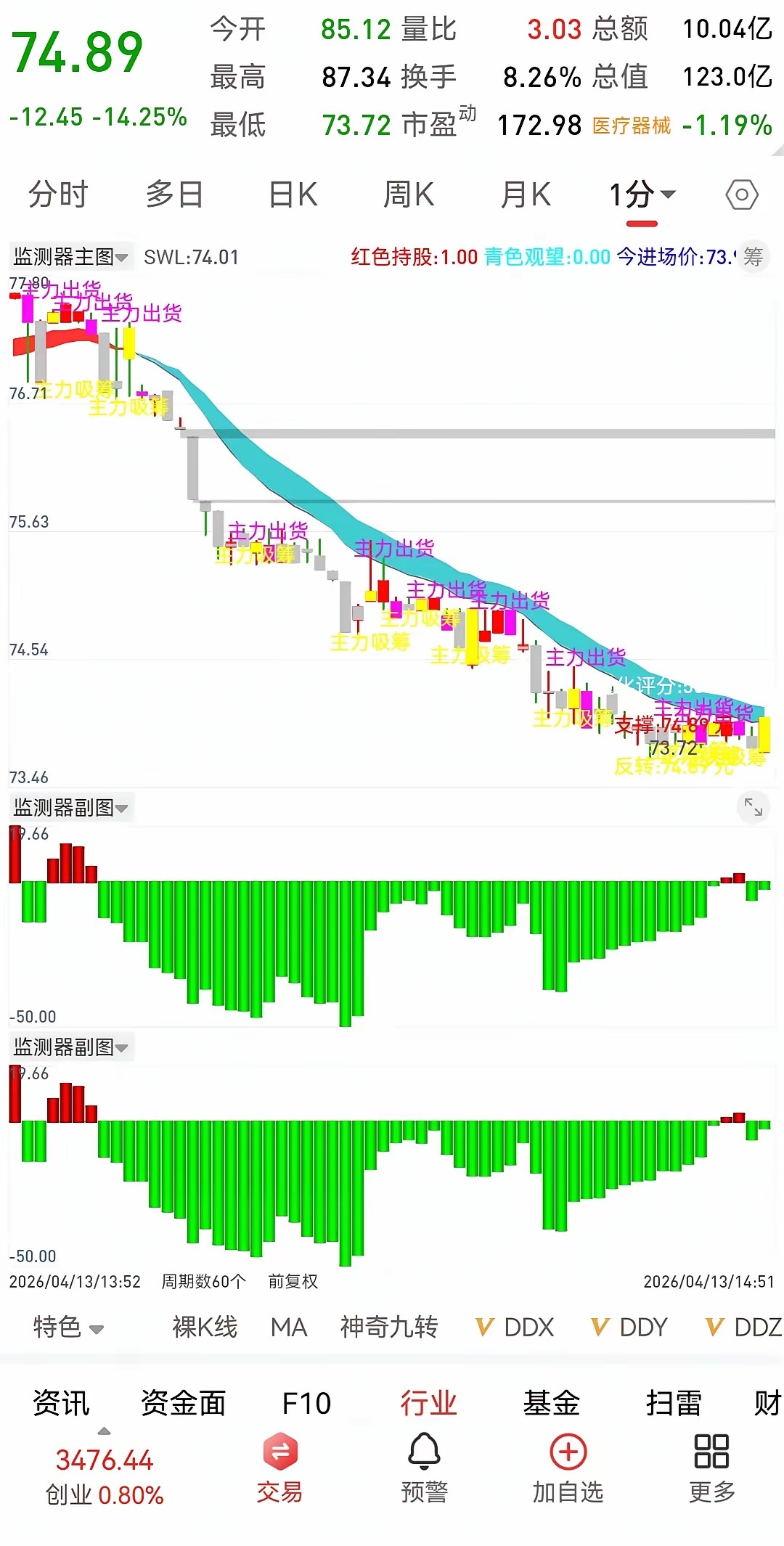 散户炒股最忌的7件事：90%的人全中，亏光本金才醒悟！炒股几年，见过太多散户从盈