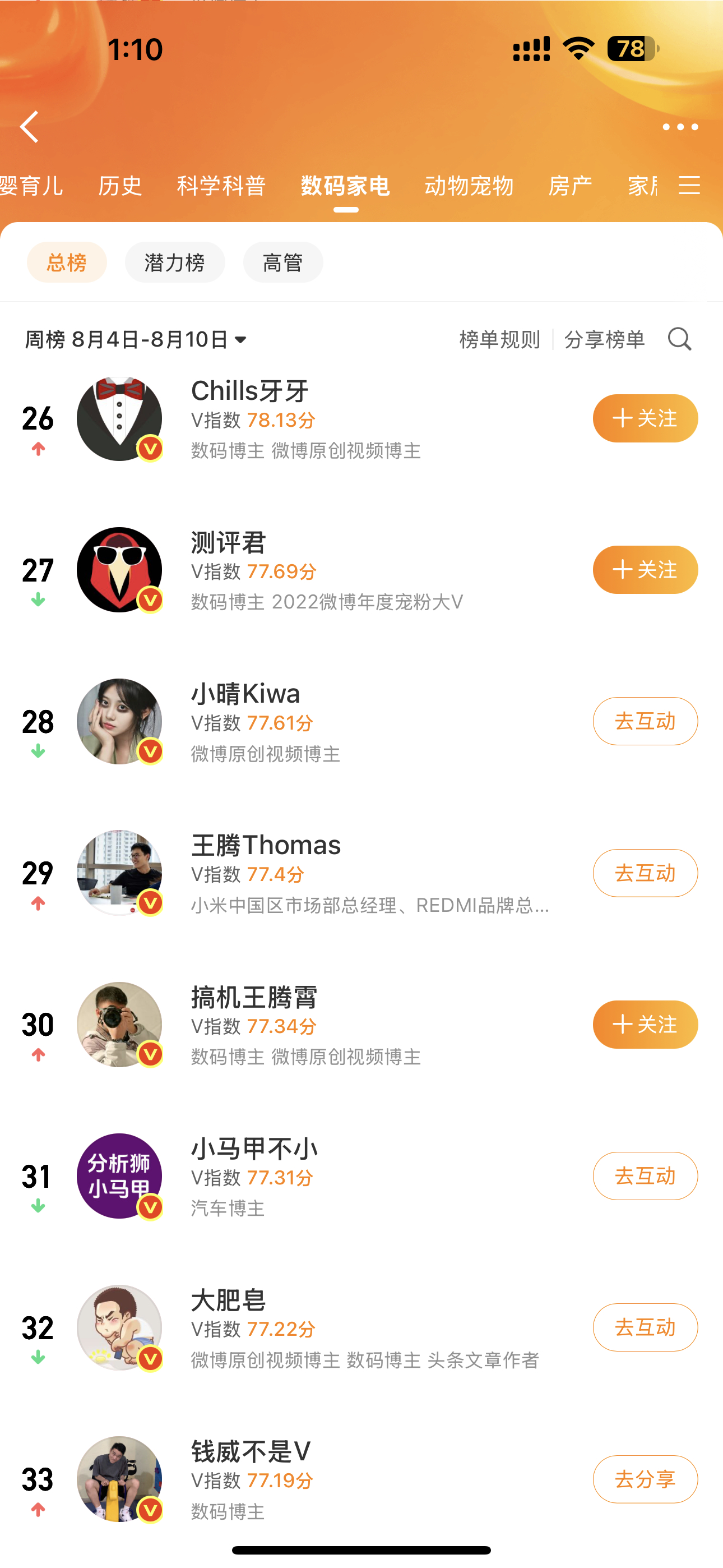 历史新高✌️   感谢兄弟们的支持[抱一抱] ​​​