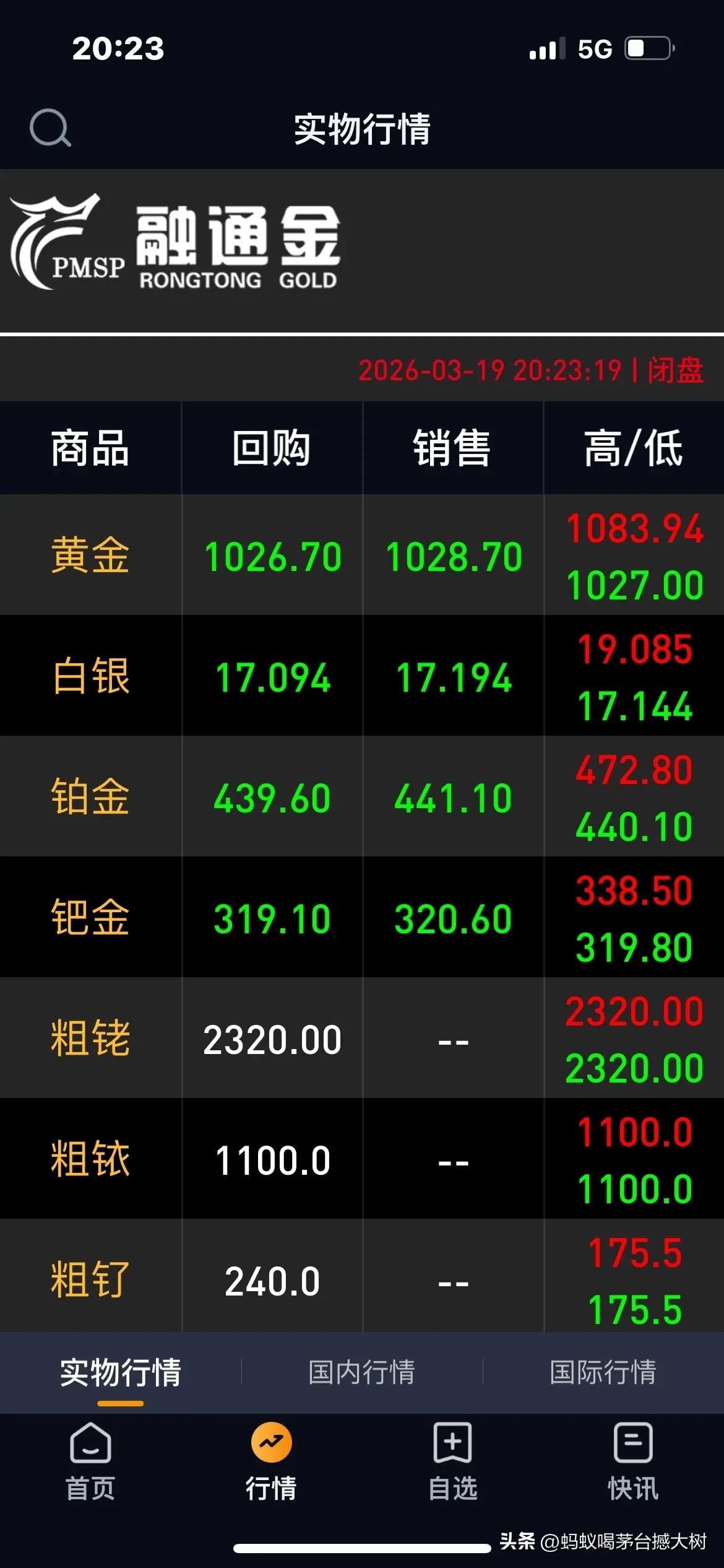 我大概克金，一买就跌，到手就亏[流泪][流泪]