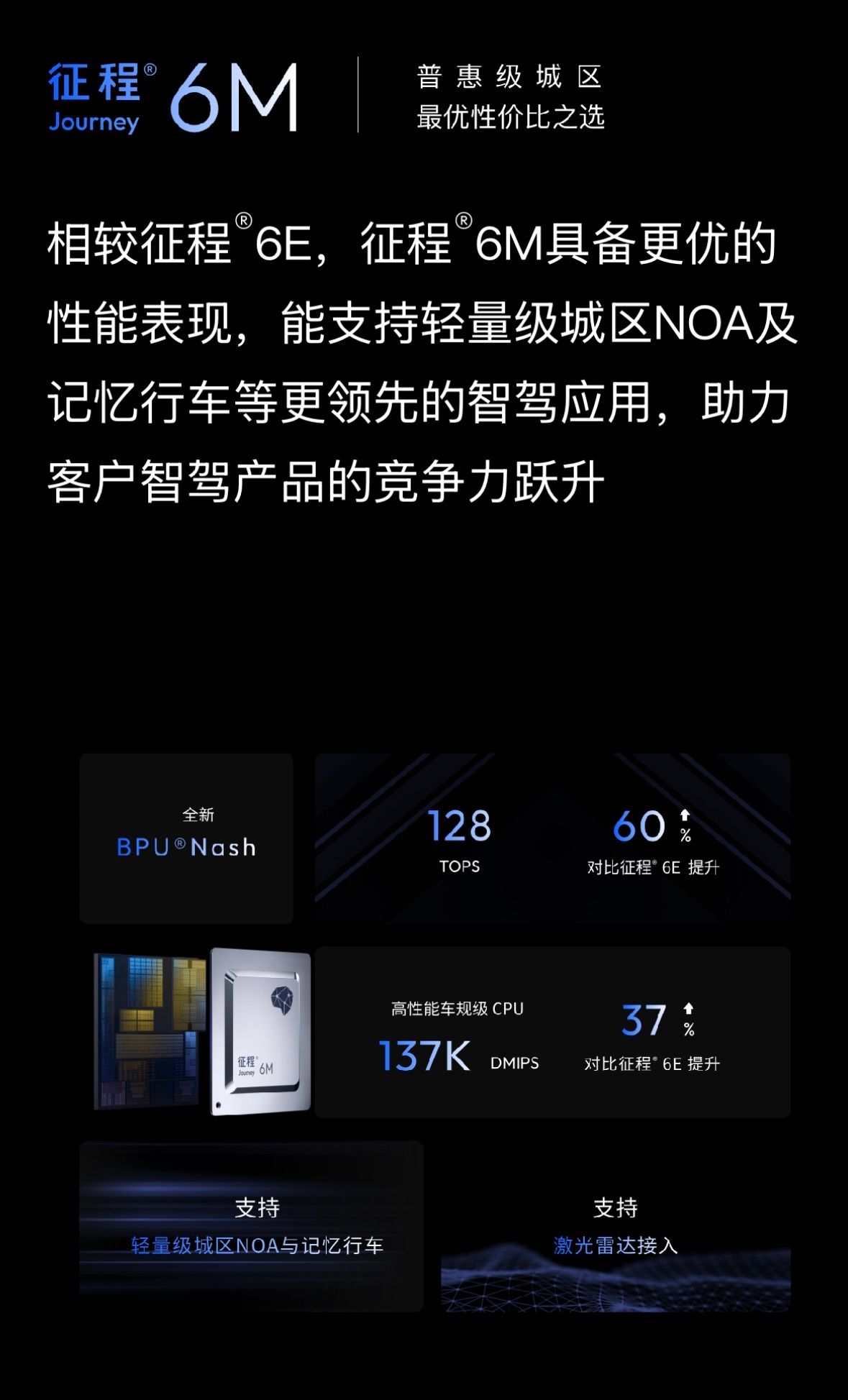 你不会真的以为25款Pro，仅仅对齐Max提升了主动安全吧？加装了激光雷达真的就