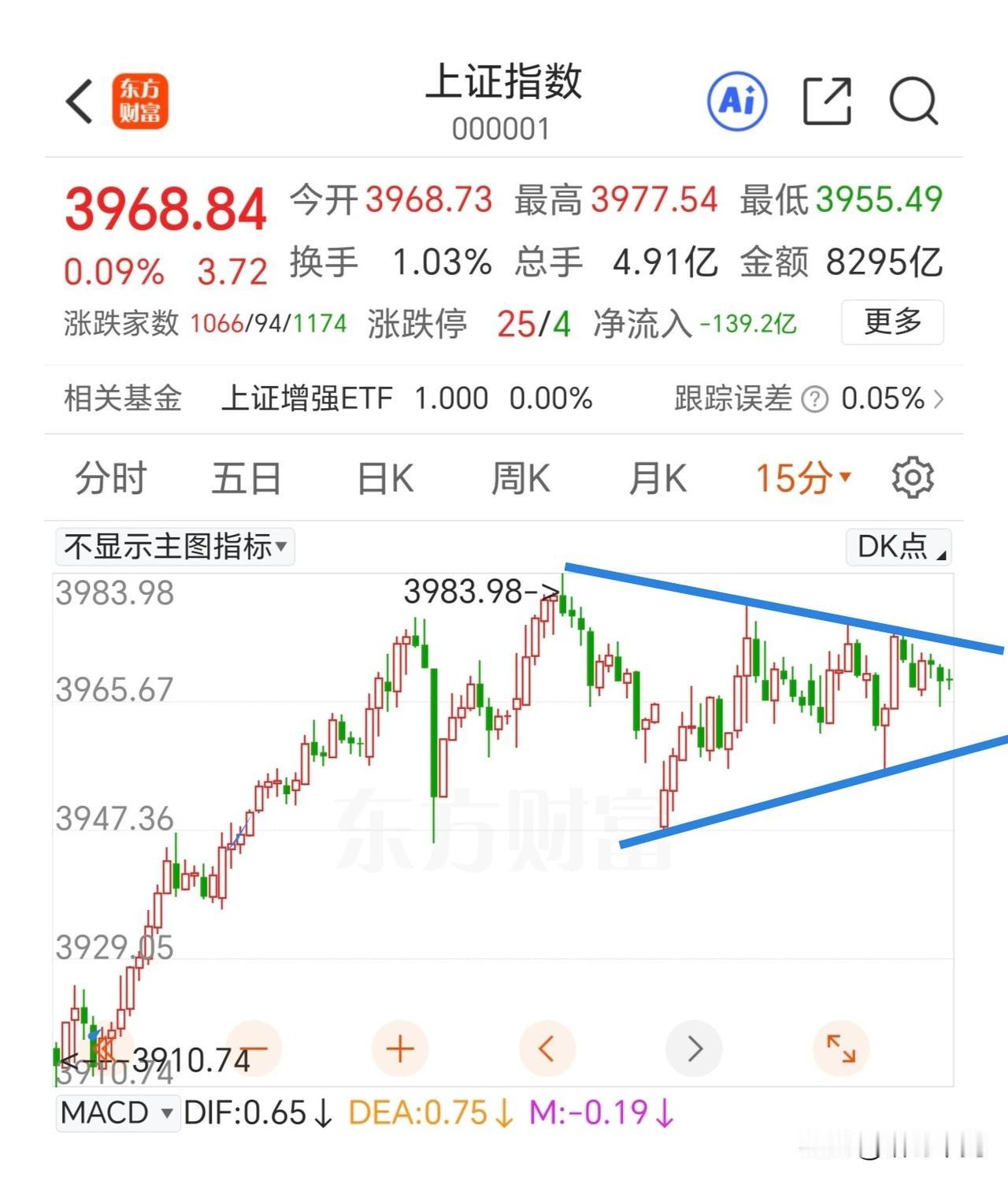 突发事件不改变趋势，静待突破！

在周五的时候还是一片红红火火的看多声音，周六的