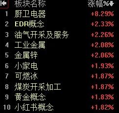 【1月16日午评：早盘指数跳空上涨受外围市场大涨刺激 午后大盘维持以震荡为主的判