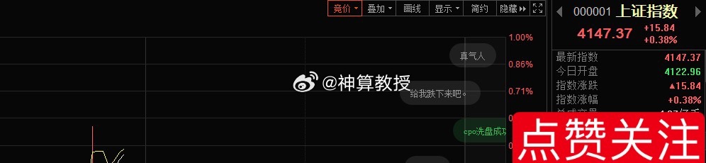 指数来到了4140上方，看能不能有效站稳（结合午盘看） 